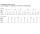 Schnittmuster Butterick 3039 Pluskombi Gr. 16W-32W (Eur. 42-58)