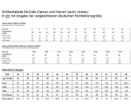 Schnittmuster McCalls 6960 Damentunika in Gr. Y XS-M (de 32-40)