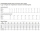 Schnittmuster McCalls 7085 Damenkleid Gr. A5 6-14 (de 32-40) oder E5 14-22 (de 40-48)
