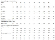 naehideen-schnittmuster-vogue-9090-rock-in-gr-a5-6-14-(32-40)