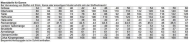 deutsch sewing pattern Olympia Damenjacke 0915 Gr. 10-24 (36-50) Gr. 10-12 (36-38)