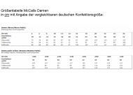 Schnittmuster McCalls 7513 Damenjacke Gr. A5 6-14 (de 32-40)