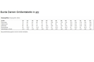 naehen-schnittmuster-burda-6463-damenjacken-gr-8-20-34-46