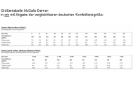 Schnittmuster McCalls 7774 ärmellose Empirekleider, Damenkleider Gr. 32-48