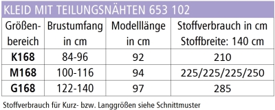 Schnittmuster Zwischenmass Damenkleid Rundhals 653102 Gr. G160 cm 52-58 BU 122-140cm