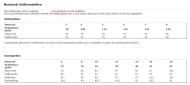 englisches Schnittmuster NewLook 6658 Damenshirt, Zipfeltunika mit Knöpfen A 10-22 (DE 36-48)