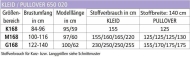 epattern Schnittmuster zwischenmass 650020 Pulloverkleid Damen Gr. 36-58