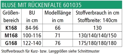 ebook Schnittmuster zwischenmass 601035 Blusenshirt mit Falte Gr. 168 K, M und G Normalgröße 36-58