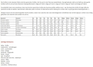 spanische Schnittmuster-Zeitschrift Patrones 447 Los Mejores Vestidos