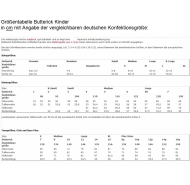 Schnittmuster goldiger Mädchenmantel mit Pellerine Butterick 6921 Gr. 104-140