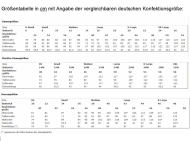 Schnittmuster angenehme Jerseykombination für die ganze Familie Butterick 6867Gr. Kinder 3-12 (DE 98-146) Unisex S-XL (DE 44-58)