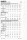 Schnittmuster schönes Damenkleid, Maxikleid Butterick 6850 Gr. 32-48