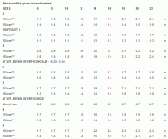 sewing-pattern-vogue-8772-blouse-a5-6-14-32-40