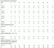 Schnittmuster Vogue 8956 Damenrock mit Drapage Gr. 32-48